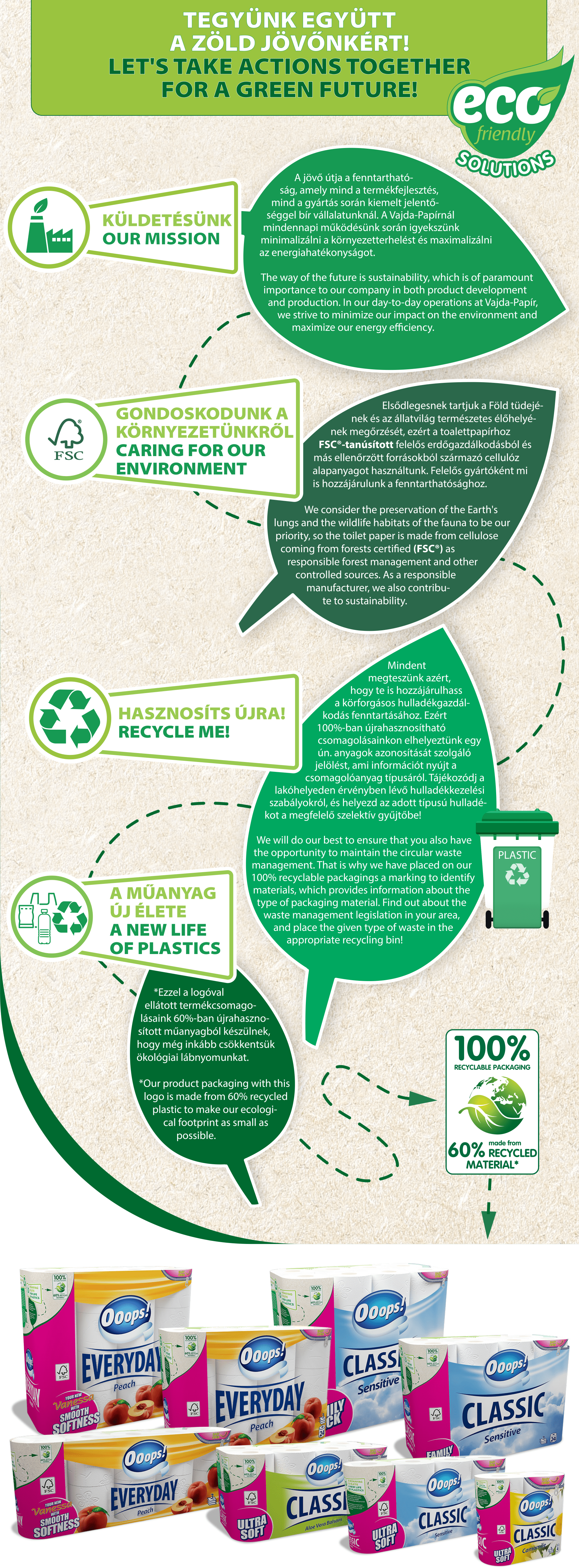 Let’s take actions together for a green future!